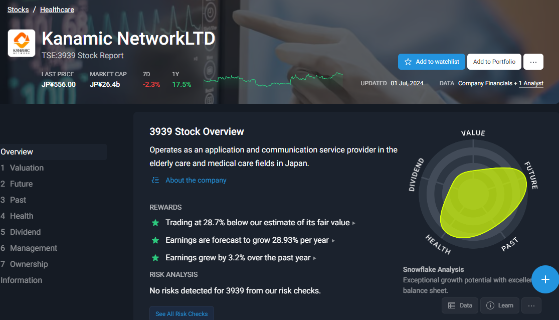  Kanamic Network Co LTD Simply Wall St 